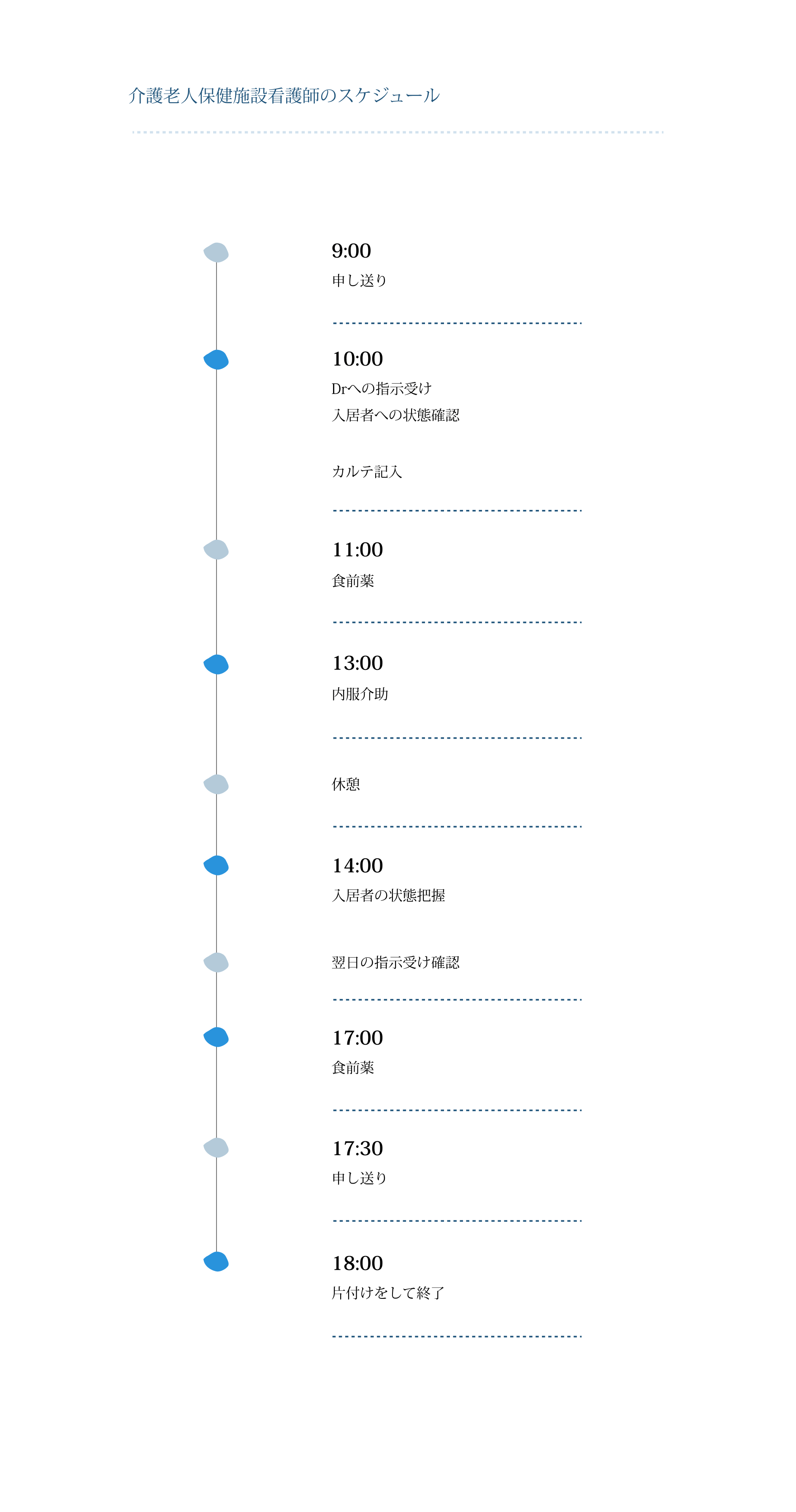しょうぶ苑一日の流れ
